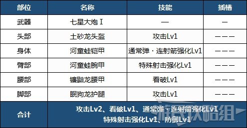 魔物獵人崛起-前期各武器配裝 前期實用配裝