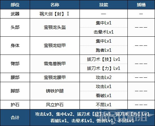 魔物獵人崛起-前期各武器配裝 前期實用配裝