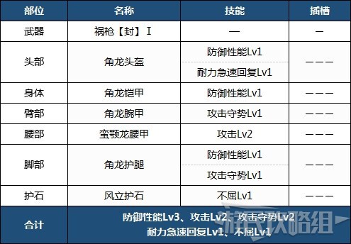 魔物獵人崛起-前期各武器配裝 前期實用配裝