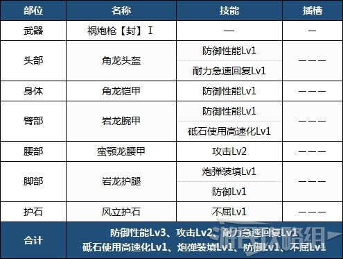 魔物獵人崛起-前期各武器配裝 前期實用配裝