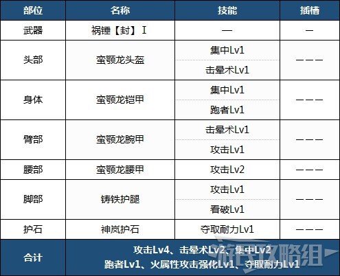 魔物獵人崛起-前期各武器配裝 前期實用配裝