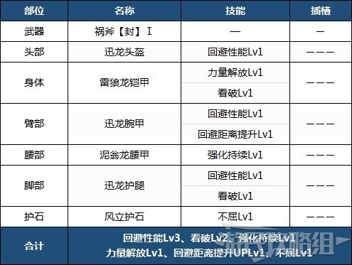 魔物獵人崛起-前期各武器配裝 前期實用配裝