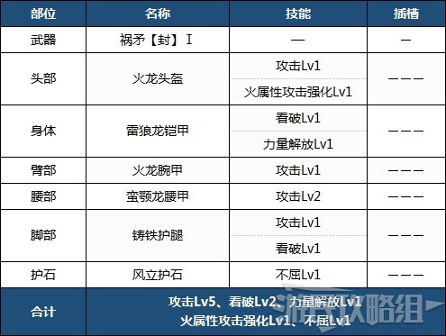 魔物獵人崛起-前期各武器配裝 前期實用配裝