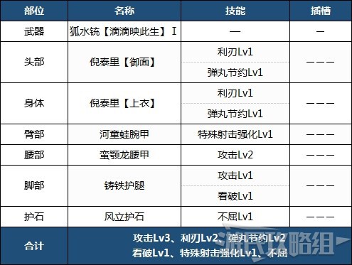 魔物獵人崛起-前期各武器配裝 前期實用配裝