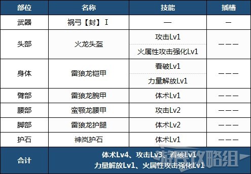 魔物獵人崛起-前期各武器配裝 前期實用配裝