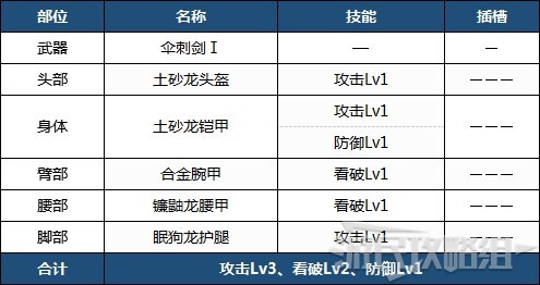 魔物獵人崛起-前期各武器配裝 前期實用配裝