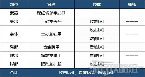 魔物獵人崛起-前期各武器配裝 前期實用配裝