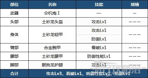 魔物獵人崛起-前期各武器配裝 前期實用配裝