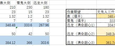 魔物獵人崛起-大劍畢業武器及配裝分析