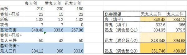 魔物獵人崛起-大劍畢業武器及配裝分析