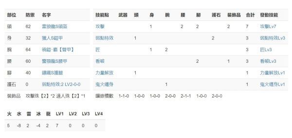 魔物獵人崛起-大錘選擇及配裝分析