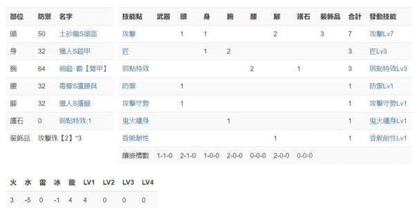 魔物獵人崛起-大錘選擇及配裝分析