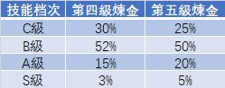 魔物獵人崛起-護石極限及概率計算