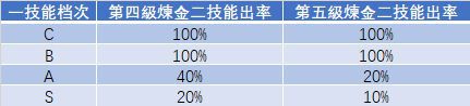 魔物獵人崛起-護石極限及概率計算