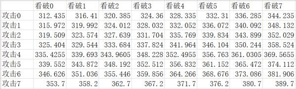 魔物獵人崛起-長槍選擇及配裝