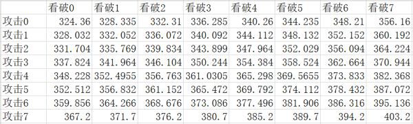 魔物獵人崛起-長槍選擇及配裝