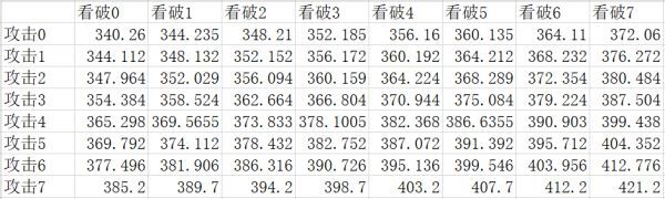 魔物獵人崛起-長槍選擇及配裝