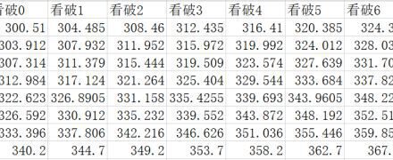 魔物獵人崛起-長槍選擇及配裝