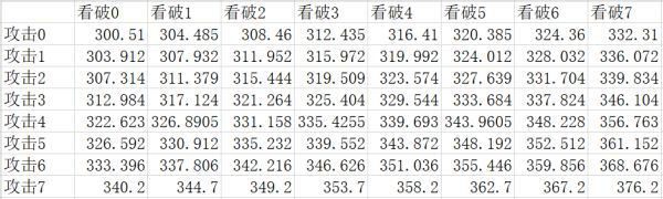 魔物獵人崛起-長槍選擇及配裝