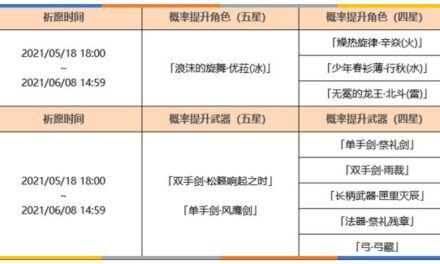 原神-1.5版優菈及武器池祈願分析