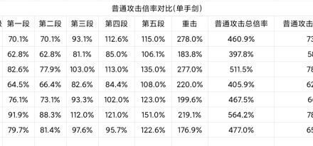 原神-1.5版刻晴技能分析與培養建議