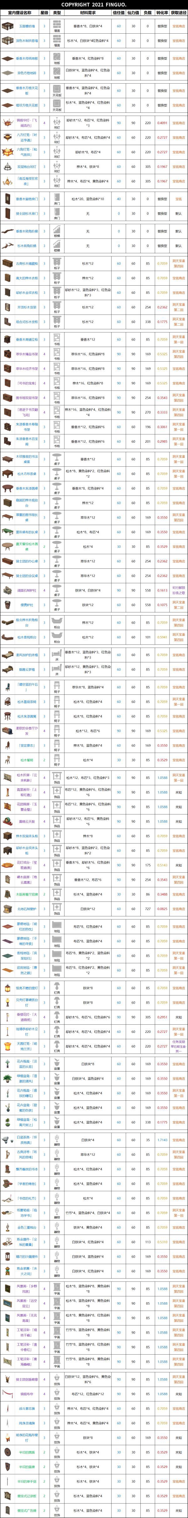 原神-1.5版塵歌壺全擺設性價比