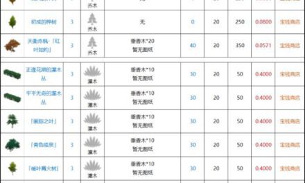 原神-1.5版塵歌壺全擺設性價比