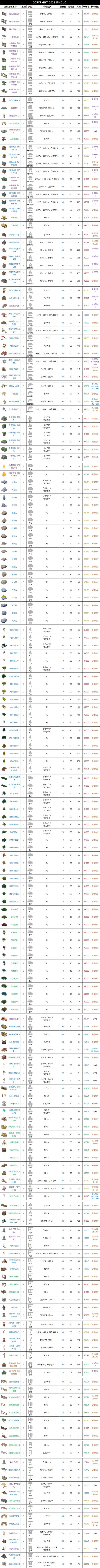 原神-1.5版塵歌壺全擺設性價比