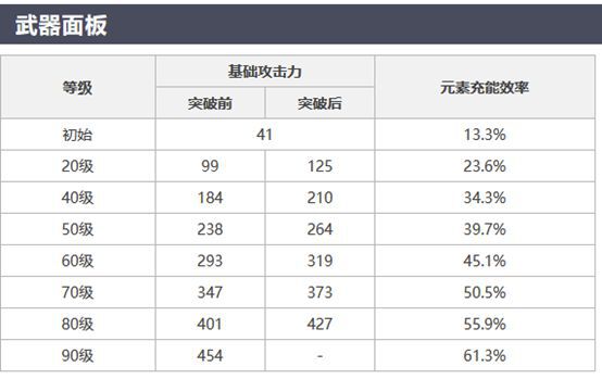 原神-1.5版本第二波卡池分析