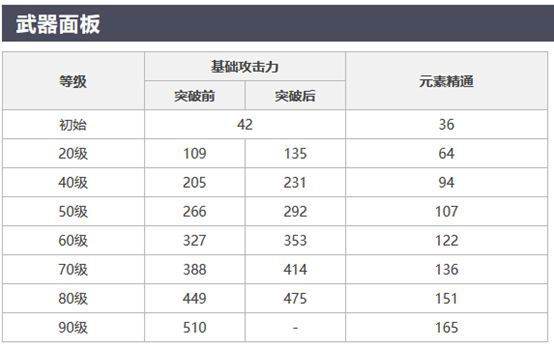 原神-1.5版本第二波卡池分析