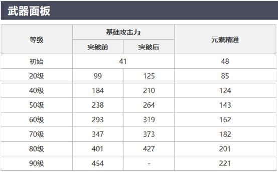 原神-1.5版本第二波卡池分析