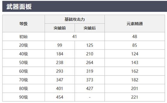 原神-1.5版本第二波卡池分析