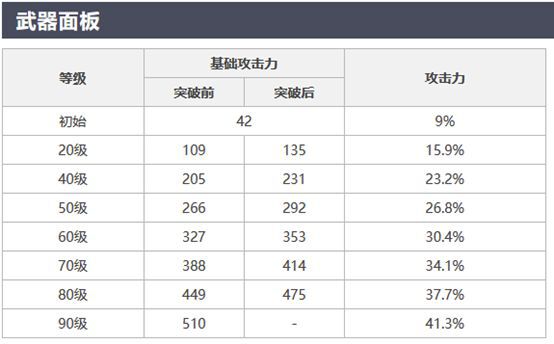 原神-1.5版本第二波卡池分析