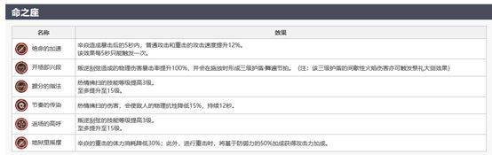 原神-1.5版本第二波卡池分析