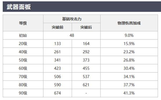 原神-1.5版本第二波卡池分析