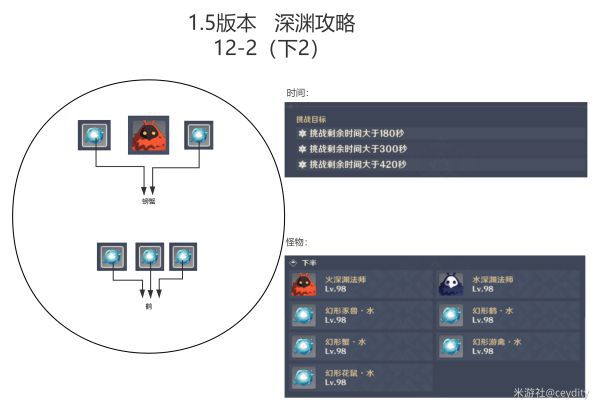 原神-1.5版深淵11、12層打法及隊伍配置指南