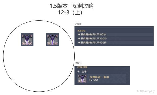 原神-1.5版深淵11、12層打法及隊伍配置指南