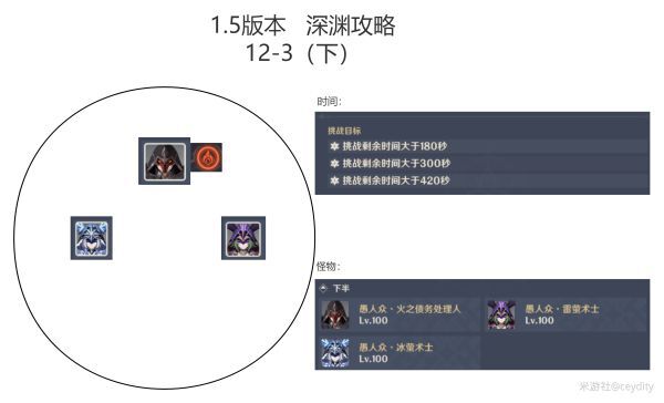 原神-1.5版深淵11、12層打法及隊伍配置指南