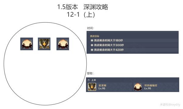 原神-1.5版深淵11、12層打法及隊伍配置指南