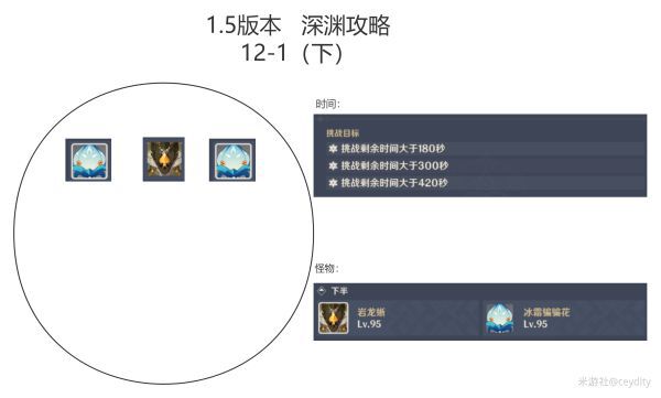 原神-1.5版深淵11、12層打法及隊伍配置指南