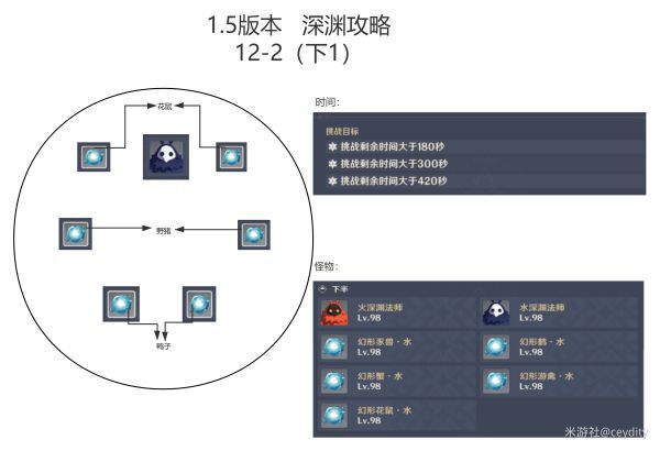 原神-1.5版深淵11、12層打法及隊伍配置指南