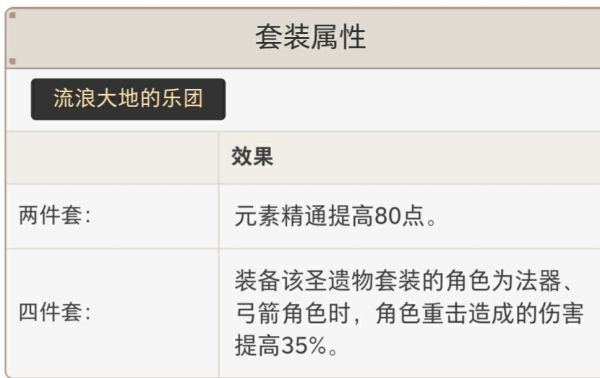 原神-1.5版煙緋特性解析與培養思路