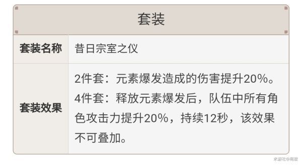 原神-1.5版班尼特強度評析與養成思路