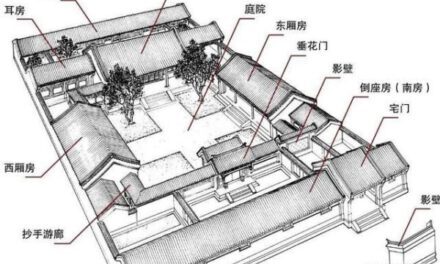 原神-塵歌壺傳統四合院佈局思路