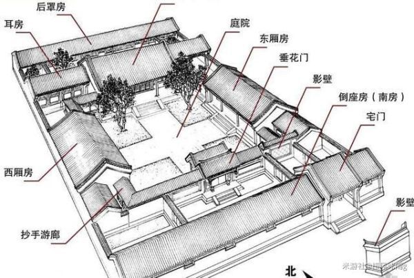 原神-塵歌壺傳統四合院佈局思路