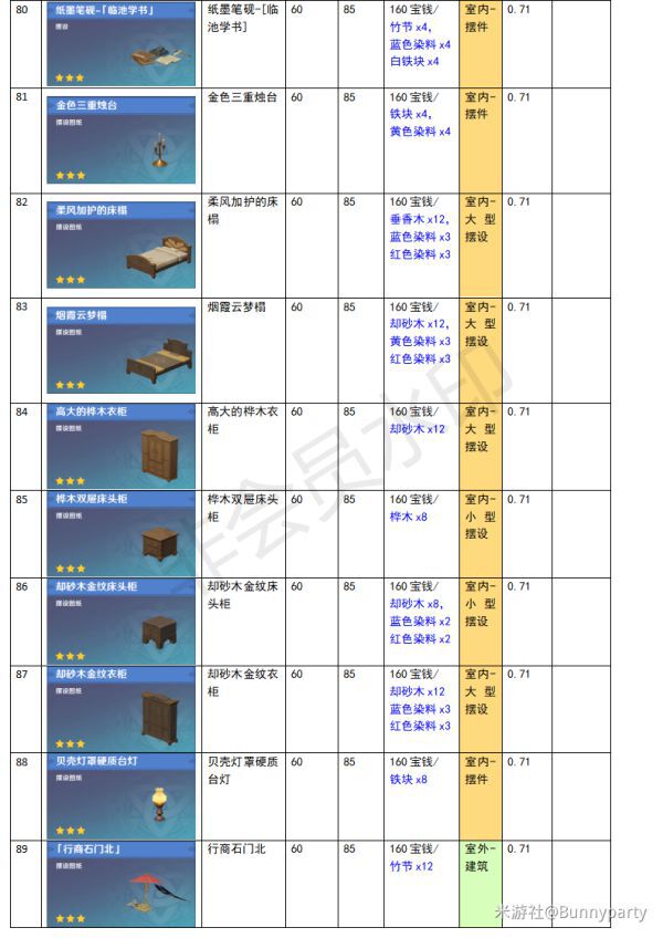 原神-塵歌壺全物品負荷表