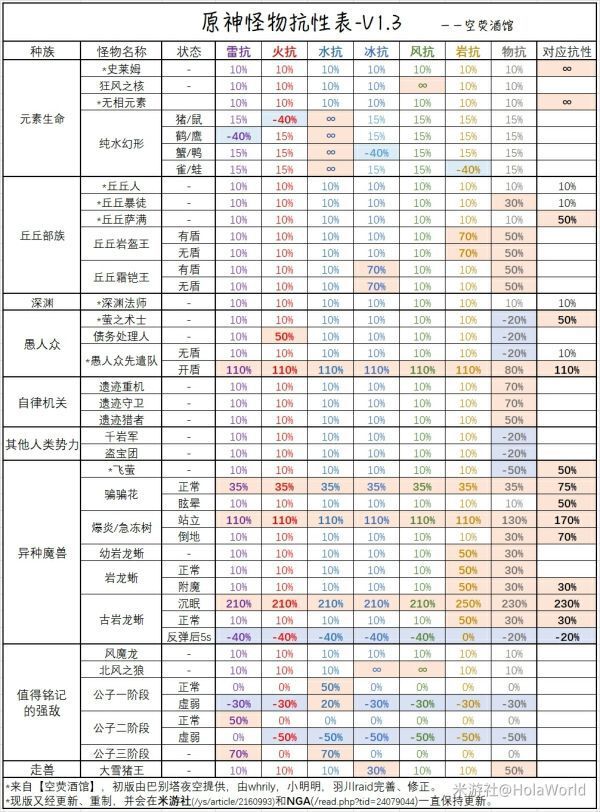 原神-雷澤出裝與深淵打法教學