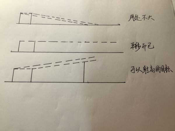 原神-機瞄與走瞄操作教學