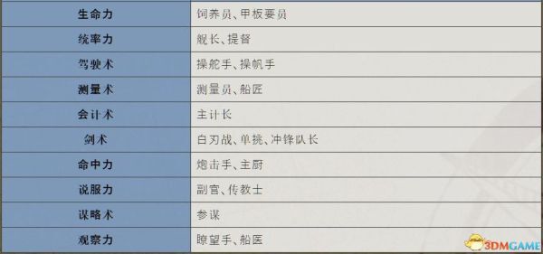 大航海時代4威力加強版HD-流程圖文攻略