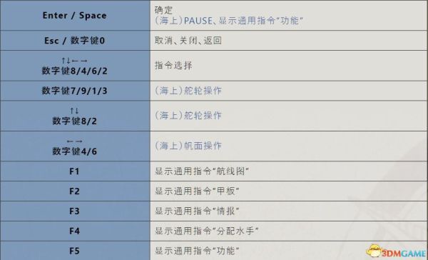 大航海時代4威力加強版HD-流程圖文攻略